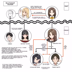 Page 71 of Yuutousei ni Onanie o Miseru Hanashi | A Story About Showing My Masturbation To An Honor Student [Ongoing]. - preview thumbnail