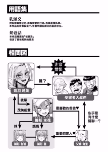 Page 202 of パイハメ家族|乳头交家族_1~4.5+外傳#1 - preview thumbnail