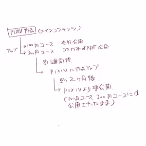 Page 538 of nonmikan Fanbox Low quality archive 02-2026 to 2019 3/19 - preview thumbnail