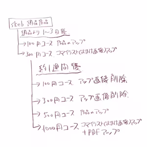 Page 539 of nonmikan Fanbox Low quality archive 02-2026 to 2019 3/19 - preview thumbnail