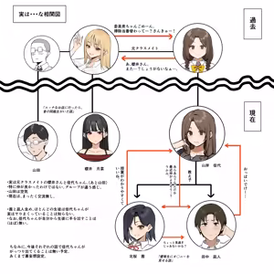 Page 71 of Yuutousei ni Onanie o Miseru Hanashi - preview thumbnail