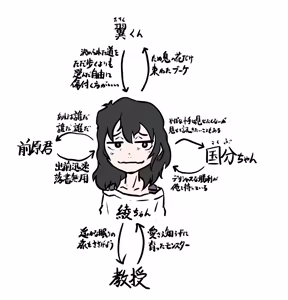 Page 327 of 穀物の雨が降る、土砂降りの雨が - preview thumbnail