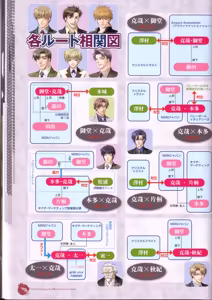 Page 32 of Kichiku Megane R Visual Fanbook - preview thumbnail