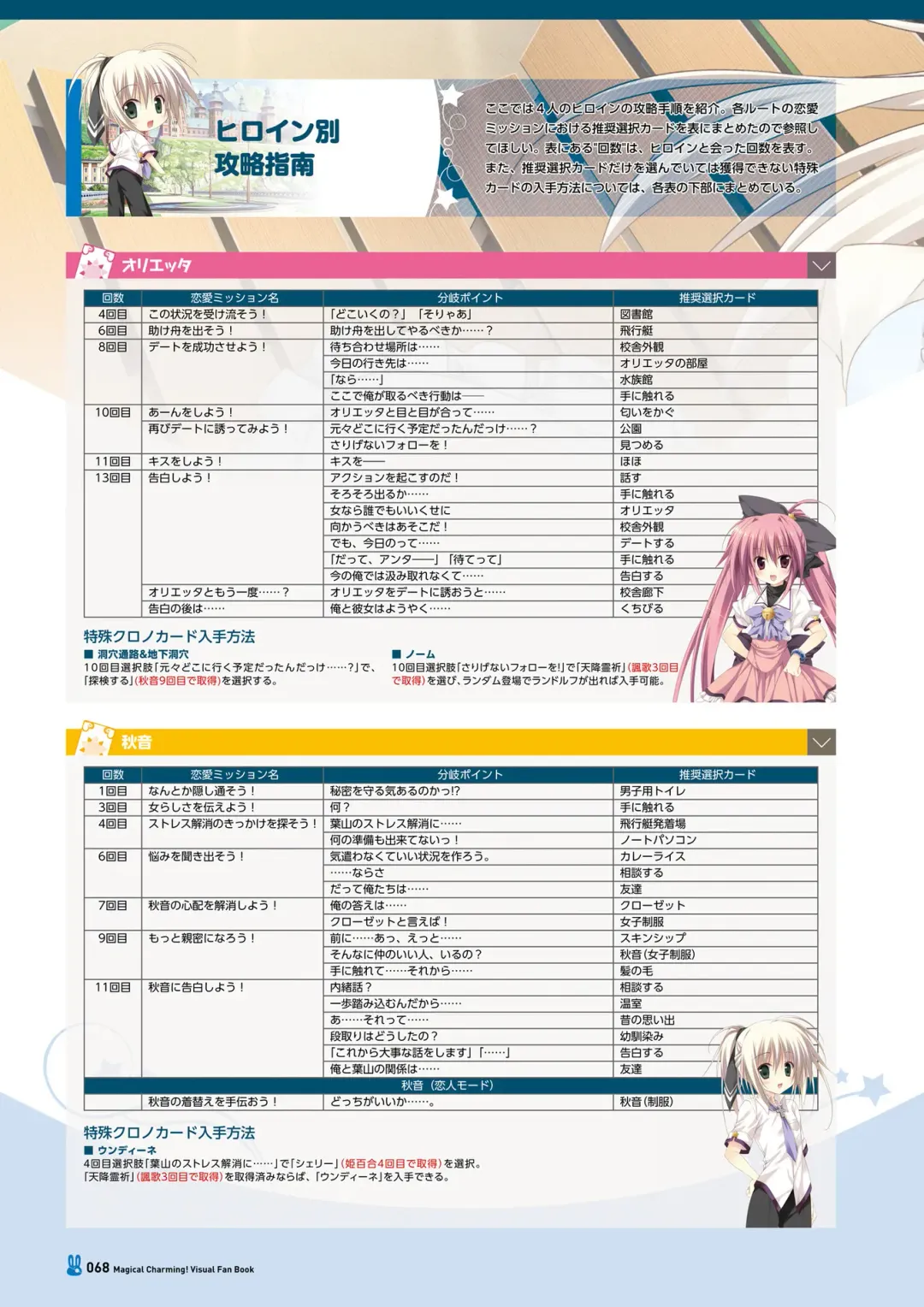 [Korie Riko] Magical Charming! VFB Fhentai - Page 70