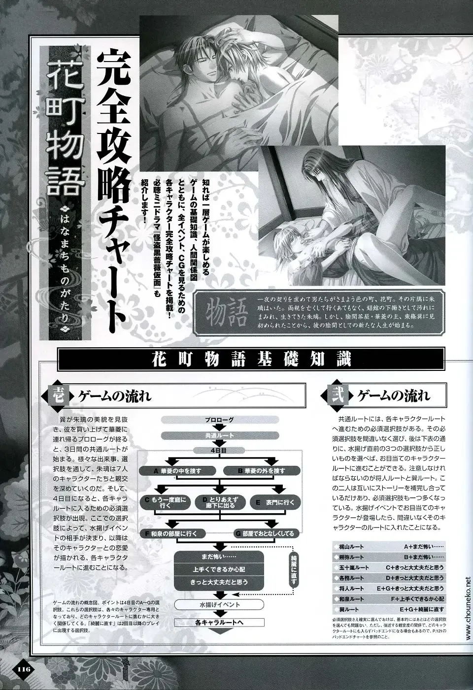 [Takatsuki Noboru] Hanamachi Monogatari Settei Gashuu Fhentai - Page 110