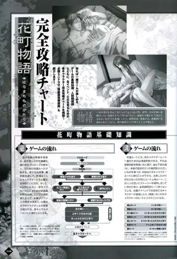 [Takatsuki Noboru] Hanamachi Monogatari Settei Gashuu Fhentai - Page 110