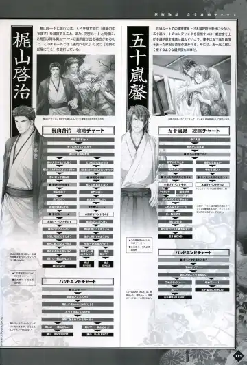 [Takatsuki Noboru] Hanamachi Monogatari Settei Gashuu Fhentai - Page 113