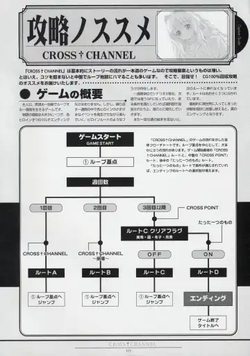 [Matsuryu] CROSS†CHANNEL Official Setting Materials Fhentai - Page 116