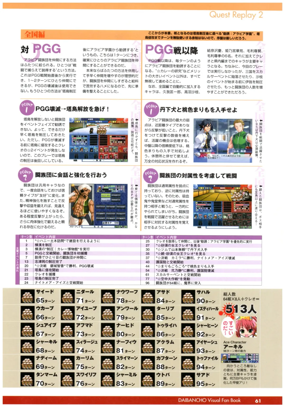 大番長 visual fan book Fhentai - Page 63