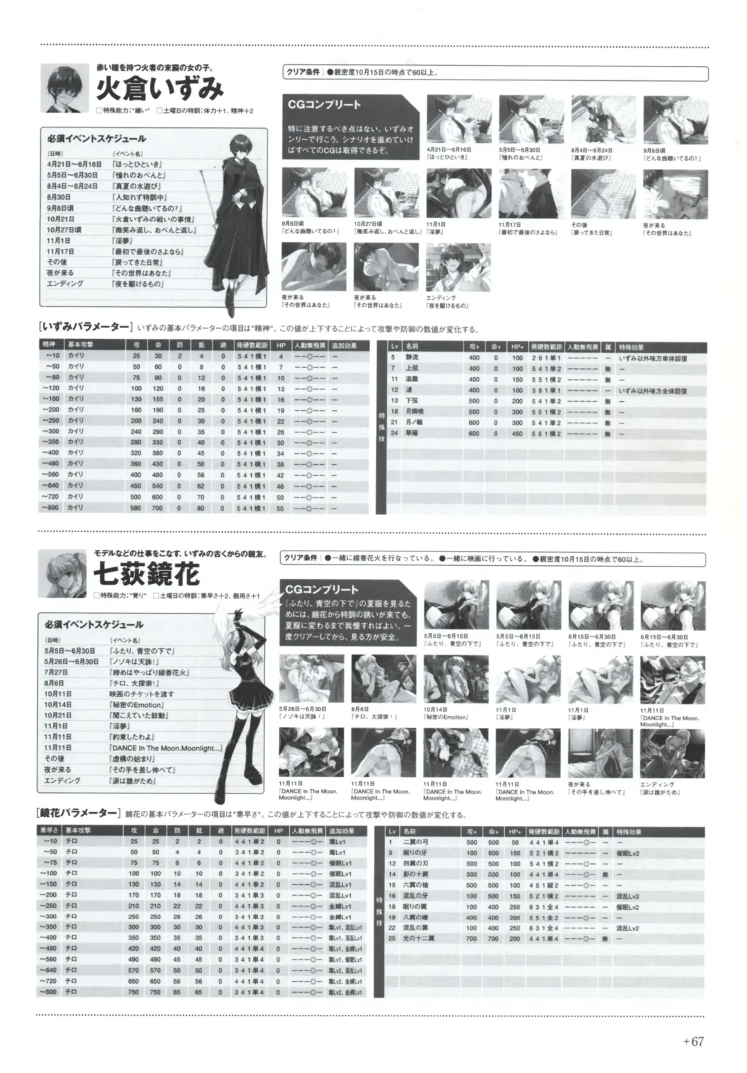 Yoru Ga Kuru! Square Of The Moon Visual Fan Book Fhentai - Page 89