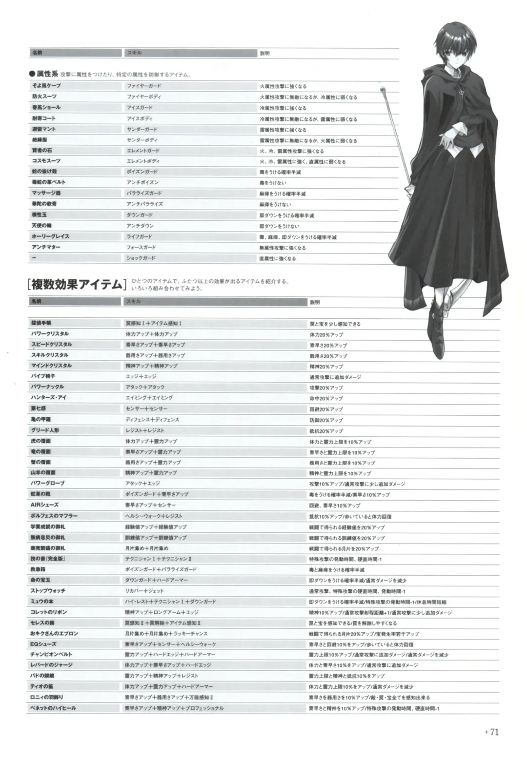 Yoru Ga Kuru! Square Of The Moon Visual Fan Book Fhentai - Page 93