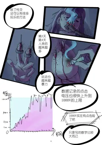 [Chuuni Shoujo] 铃铃的快乐奴隶生活~5~ Fhentai.net - Page 8