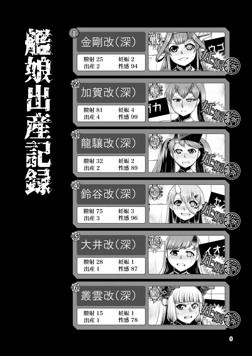 [Naniwadou Matatabi] HYBREED ~Shinkai Tsuki Kanmusu Shussan Kiroku~ Fhentai - Page 8