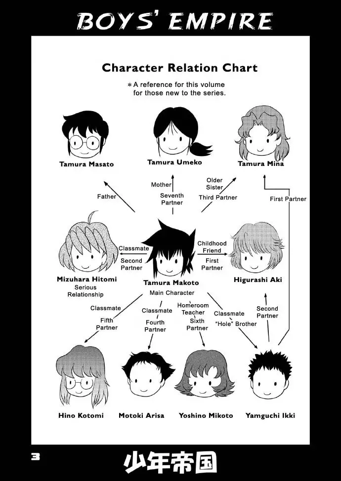 [Gotoh Juan] Shounen Teikoku 6 - Boys' Empire 6 Fhentai - Page 2