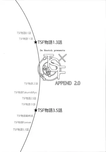 [Shindol] TSF Monogatari Append 2.0 Fhentai - Page 2
