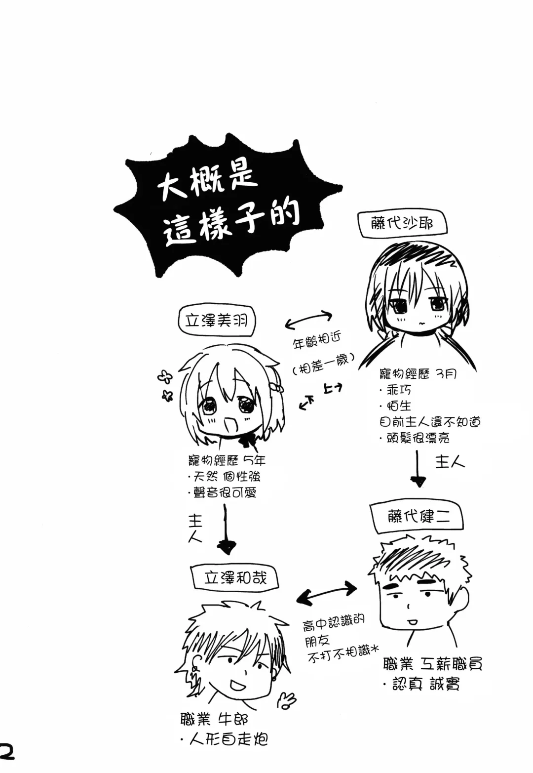 [Menoko] Pet Life Fhentai - Page 3