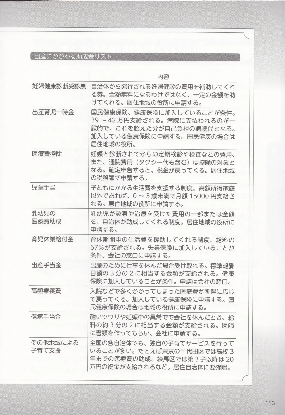 やらなくても解る性交と妊娠詳細解説 赤ちゃんのつくり方 Fhentai - Page 116