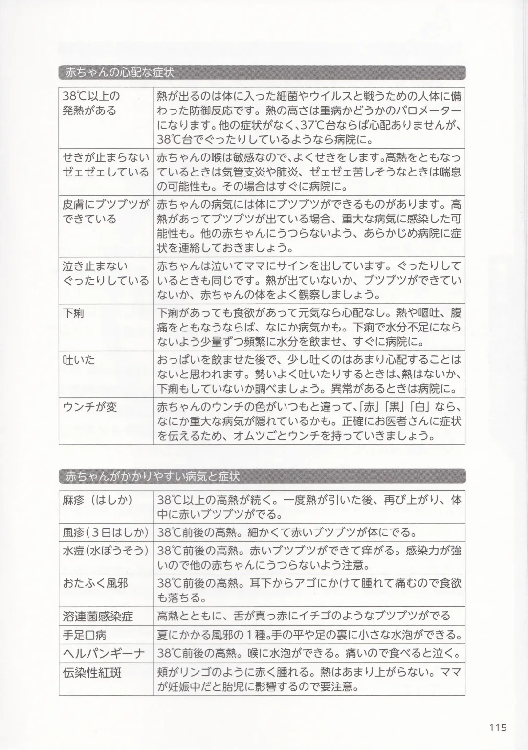 やらなくても解る性交と妊娠詳細解説 赤ちゃんのつくり方 Fhentai - Page 118