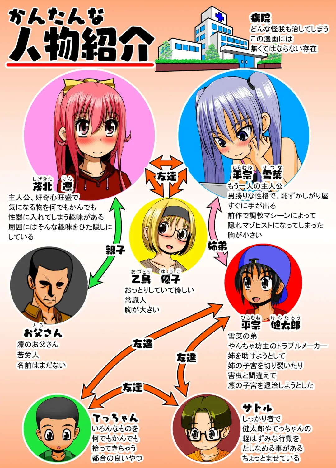 Chitsu Hakai-kei Joshi 4 Fhentai - Page 2