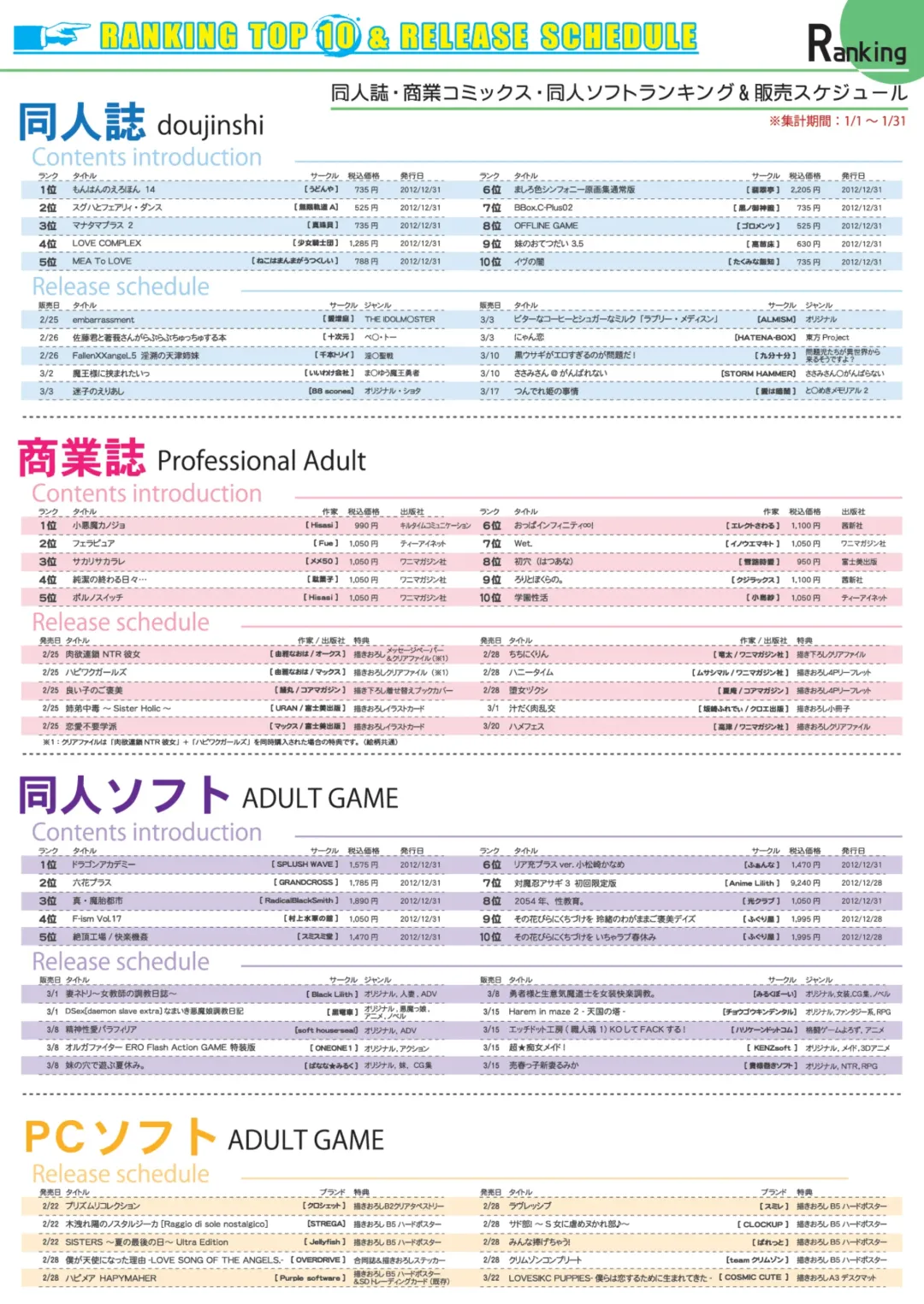 月刊めろメロ 2013年3月号 Fhentai - Page 5