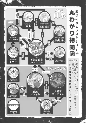 [Amakuchi] Mahou no Juujin Foxy Rena 14 Fhentai - Page 3