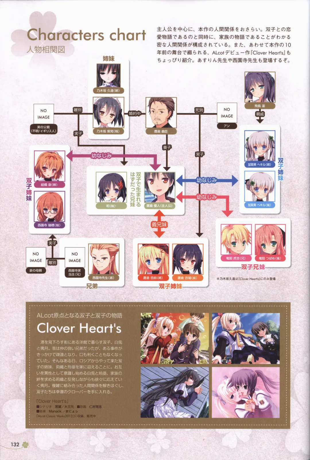 Clover Day's ARTWORK Fhentai - Page 133