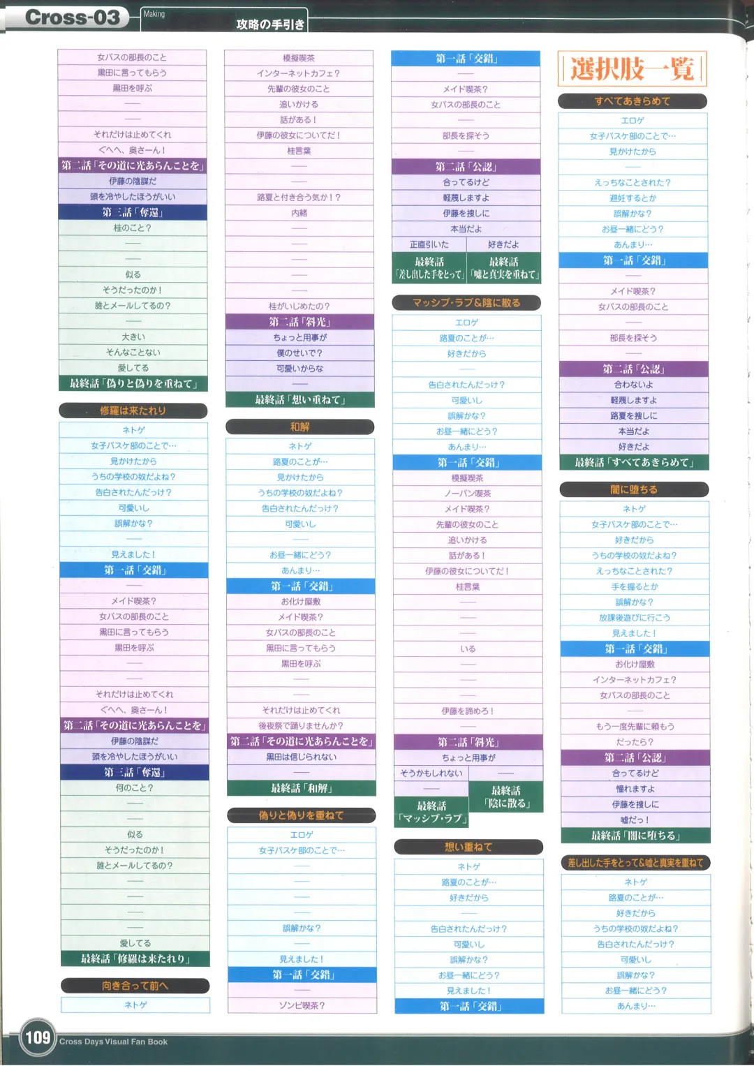 [Gotou Junji] Cross Days Visual Fan Book Fhentai - Page 115