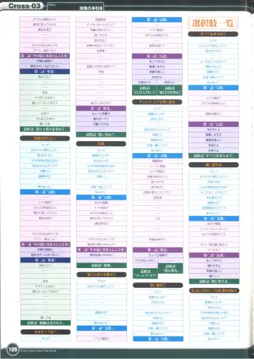 [Gotou Junji] Cross Days Visual Fan Book Fhentai - Page 115