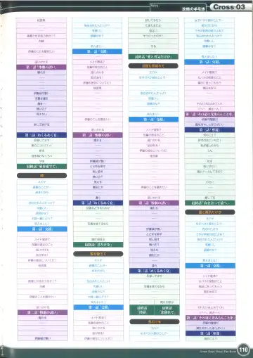 [Gotou Junji] Cross Days Visual Fan Book Fhentai - Page 116