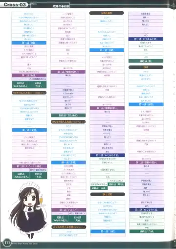 [Gotou Junji] Cross Days Visual Fan Book Fhentai - Page 117