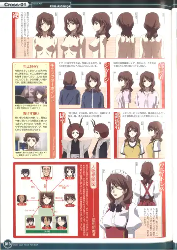 [Gotou Junji] Cross Days Visual Fan Book Fhentai - Page 19