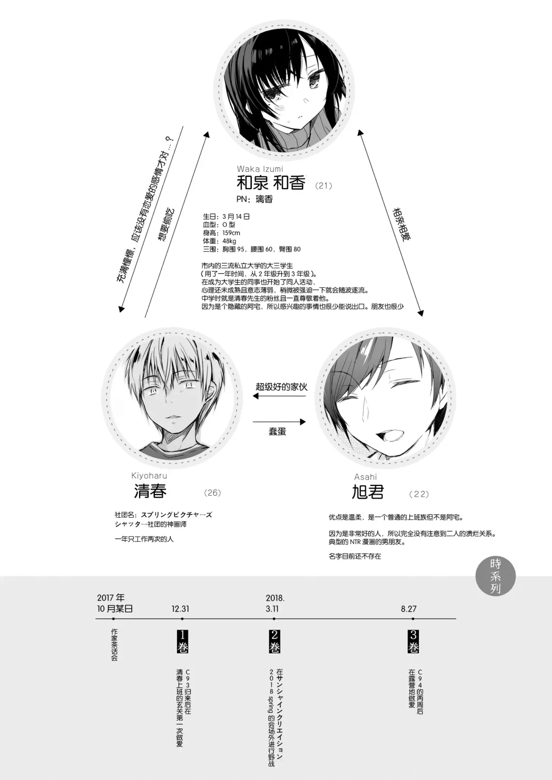 [Hirari] Ero Doujin Sakka no Boku no Kanojo wa Uwaki nante Shinai. 3 - She will never let me down. Fhentai - Page 60