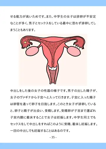 Shishunki no Tame no Sex no Hon Fhentai - Page 35