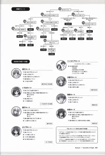 [Odawara Hakone] Tasogare no Sinsemilla Official Visual Fan book Fhentai.net - Page 100