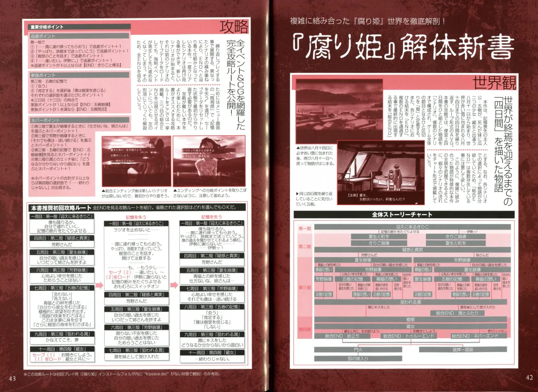 [Koume Keito - Nakamura Tetsuya] Kusari Hime Tokuhon ~Akayuki Furan Soushi~ Fhentai - Page 24