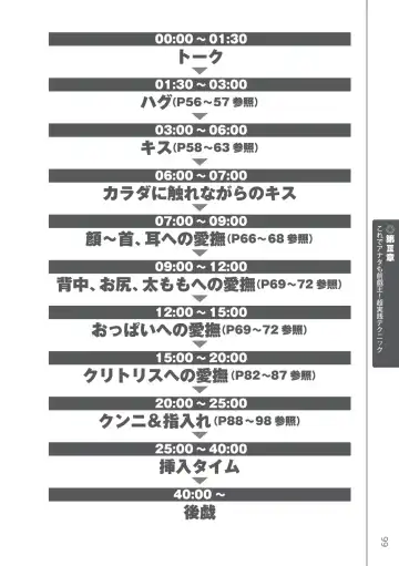 [Masami Chie] 前戯王 挿入より大事な性感のトリセツ Fhentai - Page 101