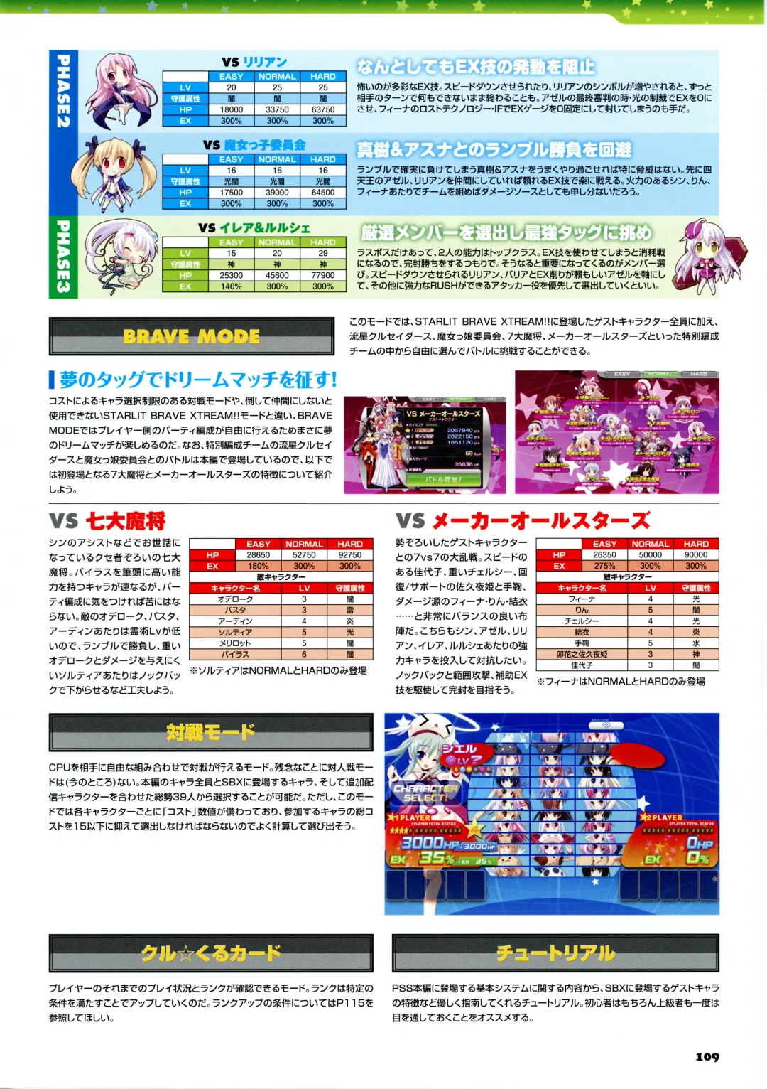 [Kannagi Rei - Kotamaru] Twinkle☆Crusaders Passion Star Stream Visual Fanbook Fhentai - Page 122