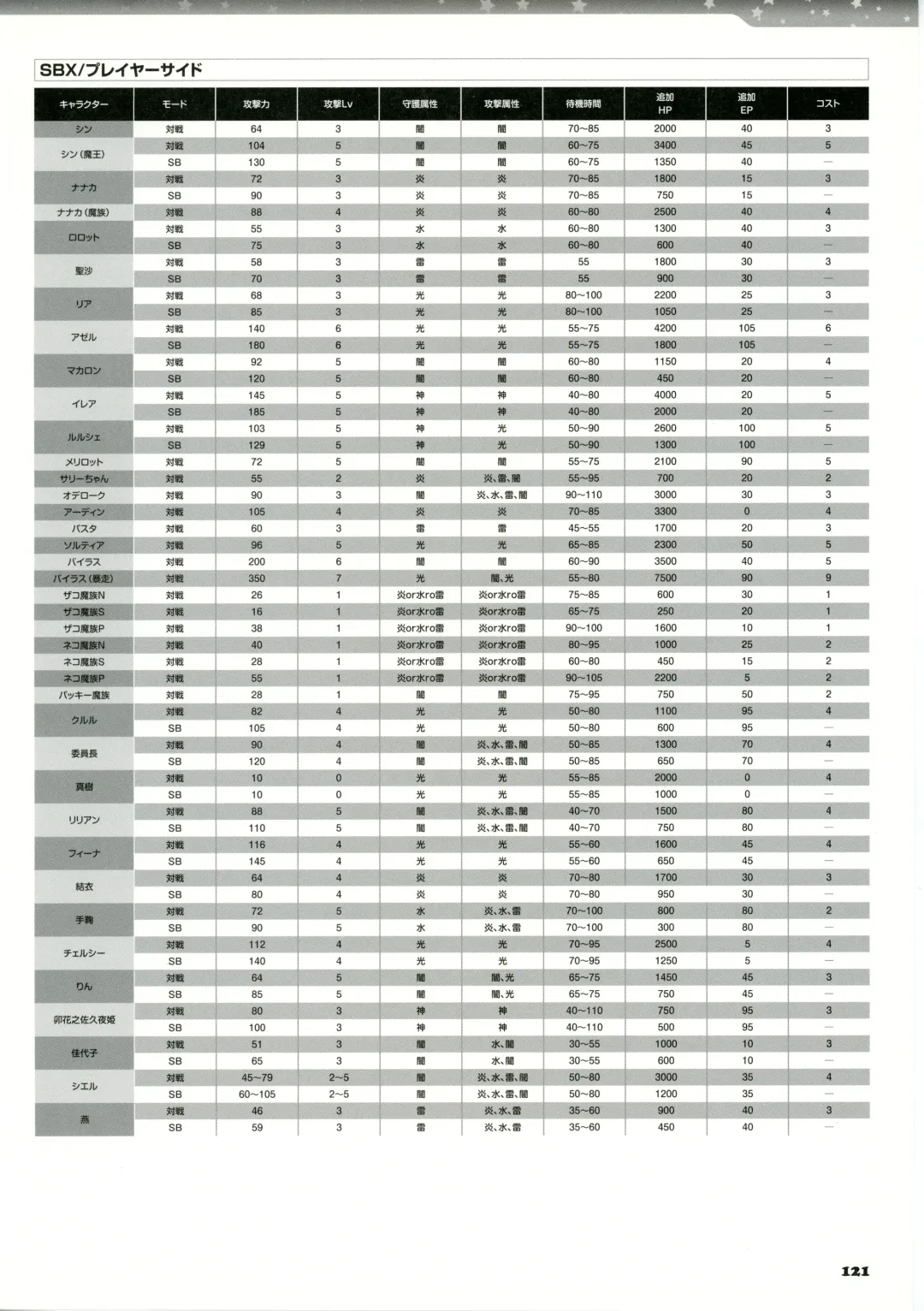 [Kannagi Rei - Kotamaru] Twinkle☆Crusaders Passion Star Stream Visual Fanbook Fhentai - Page 136