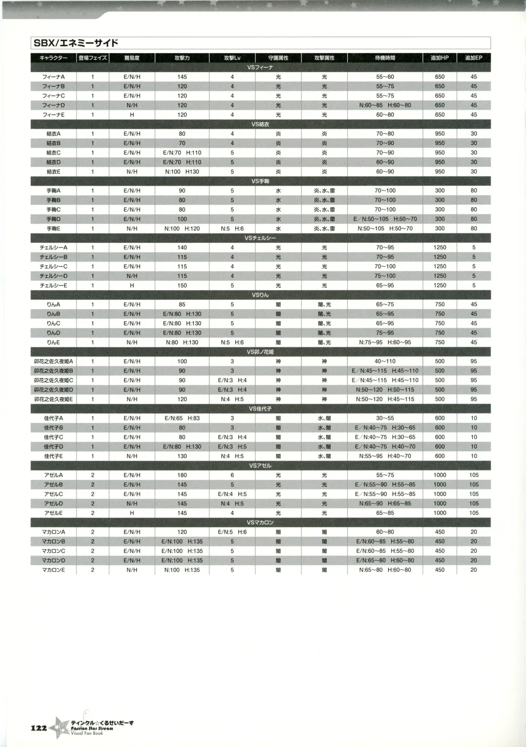 [Kannagi Rei - Kotamaru] Twinkle☆Crusaders Passion Star Stream Visual Fanbook Fhentai - Page 137