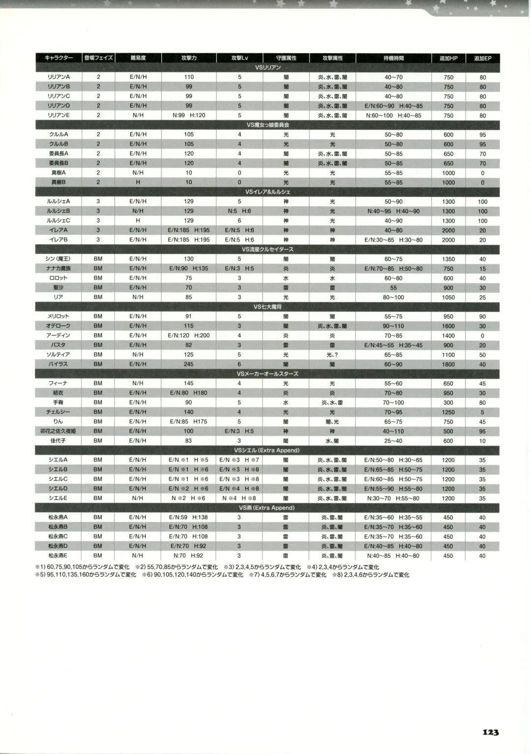 [Kannagi Rei - Kotamaru] Twinkle☆Crusaders Passion Star Stream Visual Fanbook Fhentai - Page 138