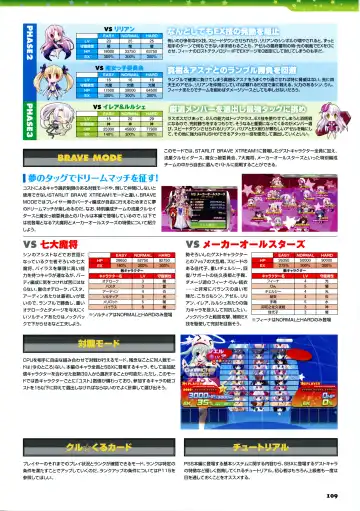 [Kannagi Rei - Kotamaru] Twinkle☆Crusaders Passion Star Stream Visual Fanbook Fhentai - Page 122