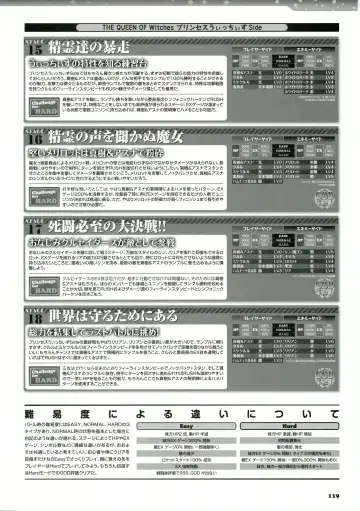 [Kannagi Rei - Kotamaru] Twinkle☆Crusaders Passion Star Stream Visual Fanbook Fhentai - Page 134