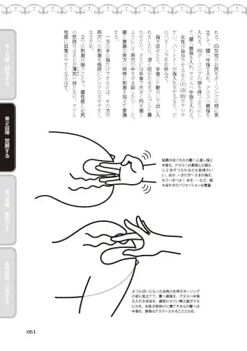 [Akai Yoru - Astroguy2 - Labui] アナル性感開発・お尻エッチ 完全マニュアル イラスト版…尻アナッ！ Fhentai - Page 53