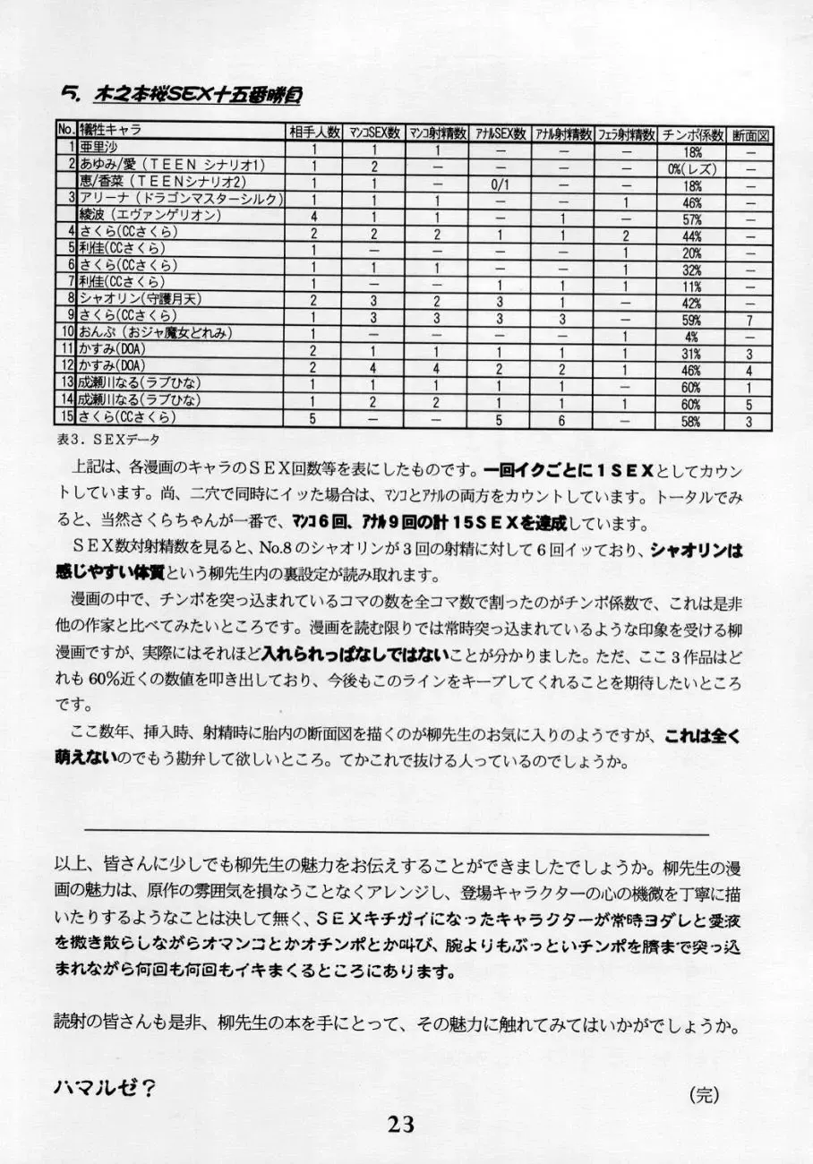 [Marcy Dog] God Hand Press 10 Kaime Fhentai - Page 22