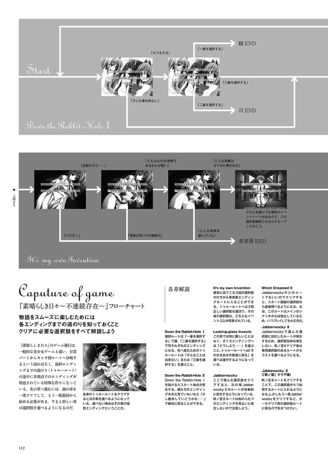 Subarashiki Hibi Official Visual Archive Fhentai - Page 115