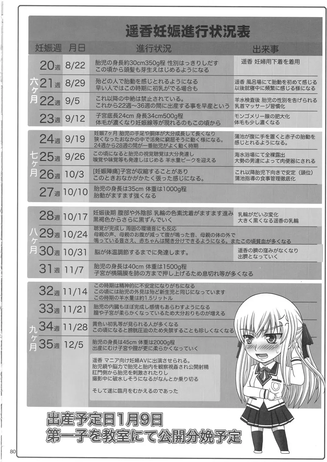 [Shiawase No Katachi] Katashibu 25-shuu - katasibut 25week Fhentai - Page 80