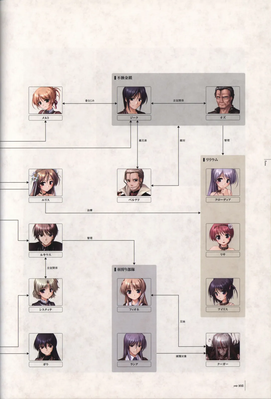 [Bekkankou] Aiyoku no Eustia VISUAL FANBOOK Fhentai - Page 106