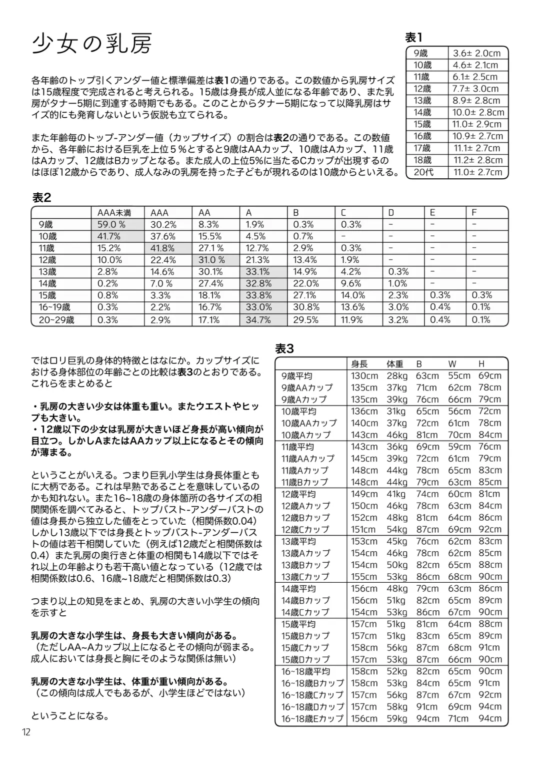 [Backfischalter - Yasuda Yasuhiro] Kodomo Shintai Shoken Fhentai.net - Page 11