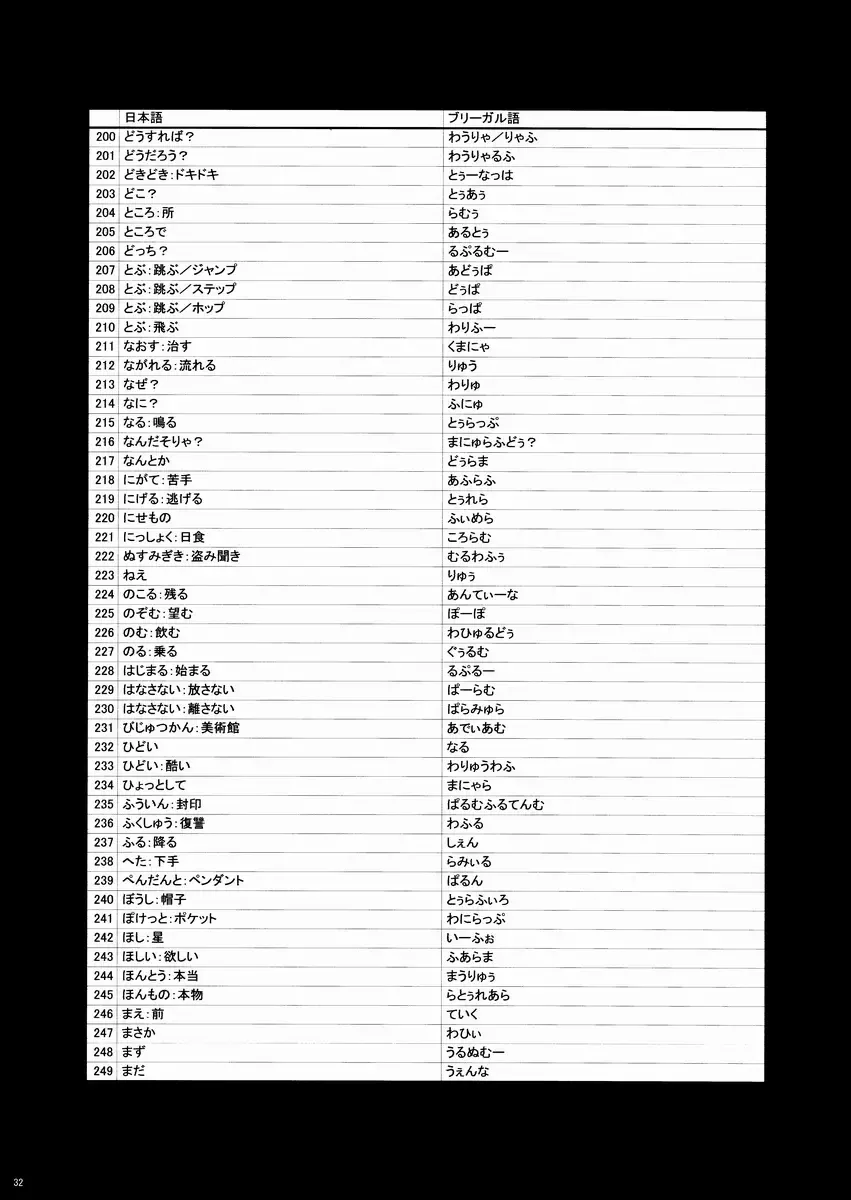 [Macop] Kuro Black Noir Fhentai - Page 31