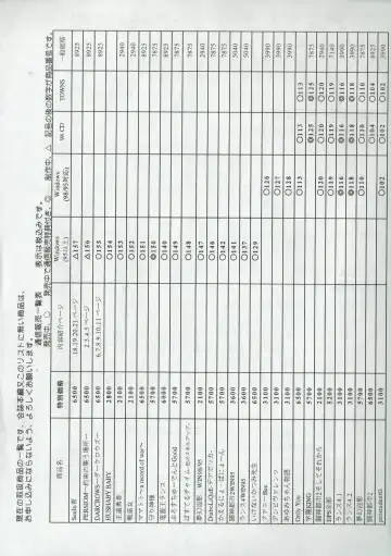 Arisu no Denchi Bakudan Vol. 10 Fhentai - Page 30